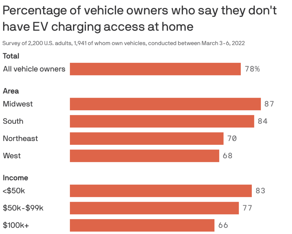 Data: Morning Consult; Chart: Baidi Wang/Axios