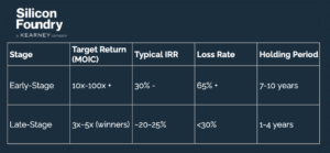 SiF Early/Late Investment Comparisons
